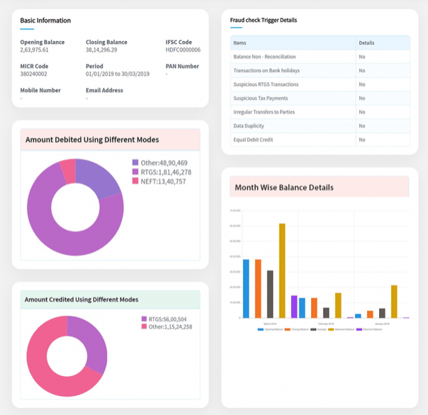 Statement Analyzer